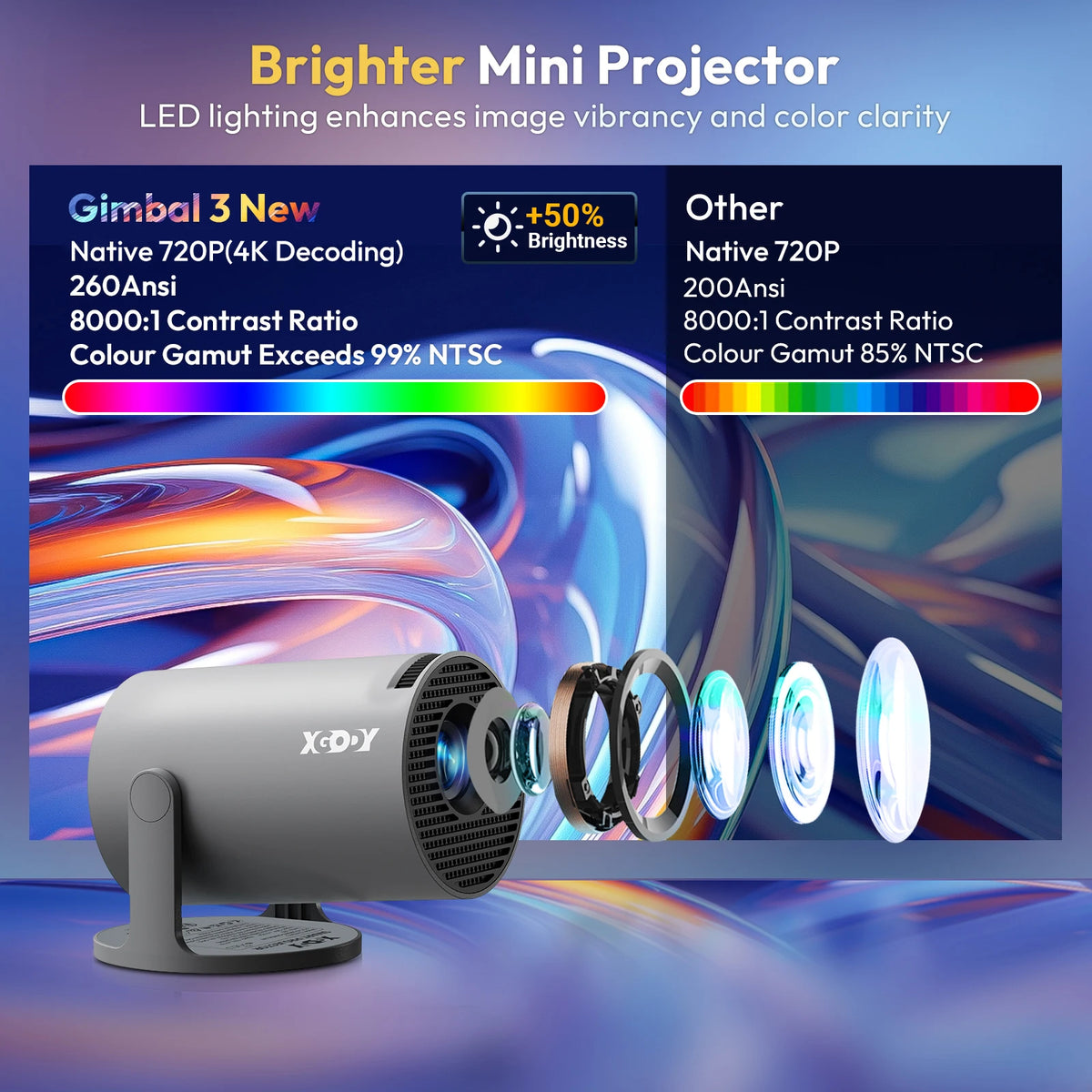XGODY Android LED Projector - side view