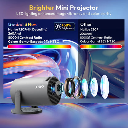 XGODY Android LED Projector - side view